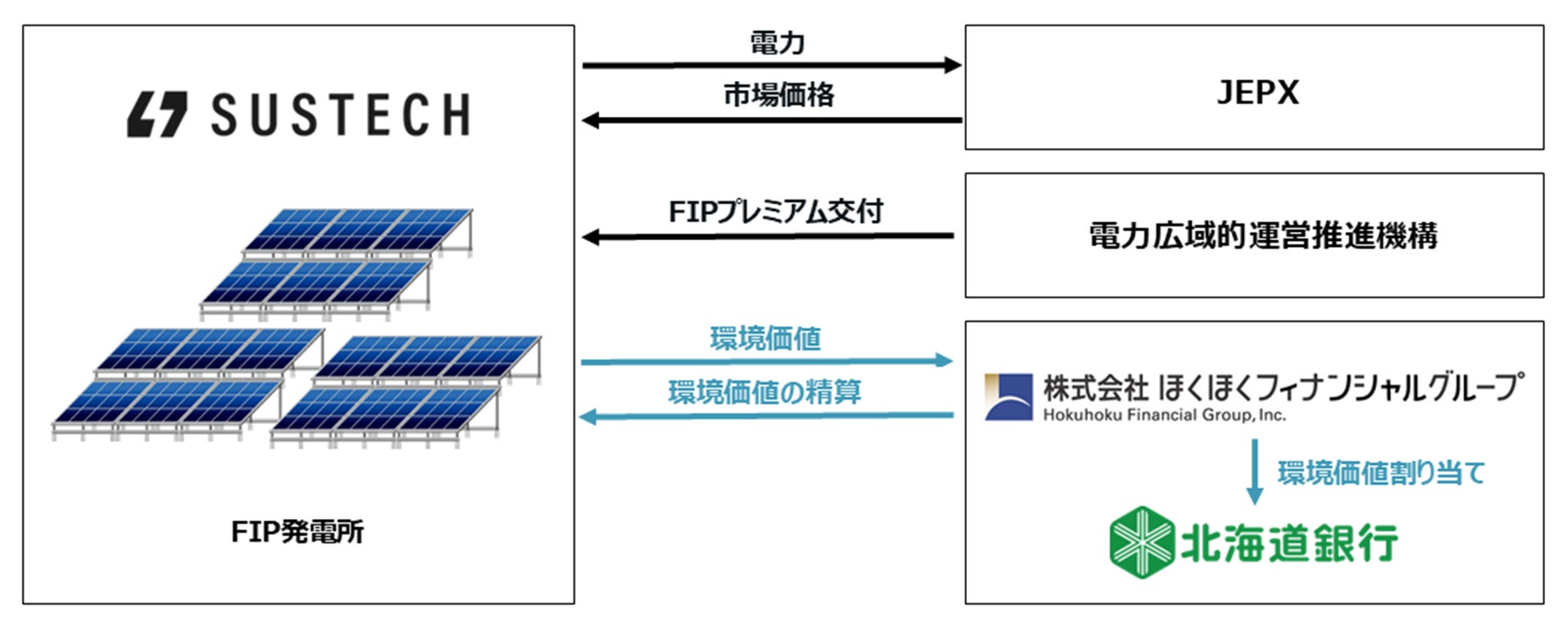 株式会社Sustech