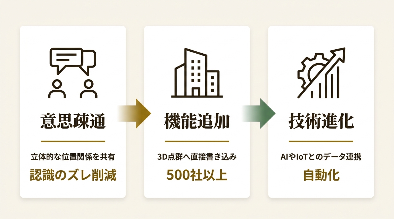 株式会社コルク ニュース要点の図解