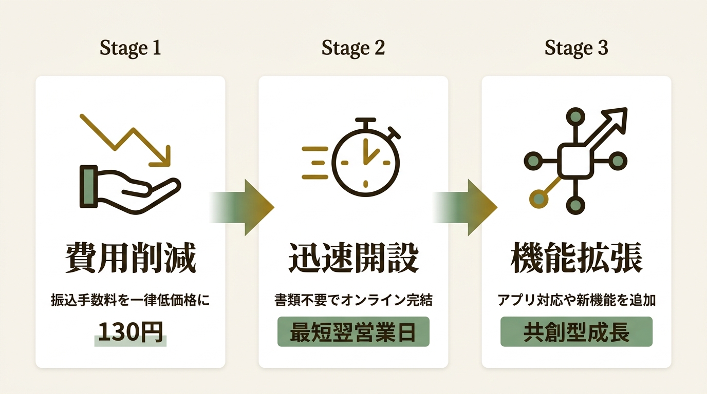 株式会社みんなの銀行 ニュース要点の図解