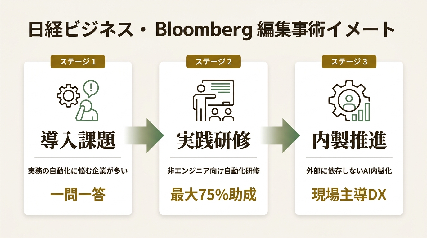 株式会社if ニュース要点の図解
