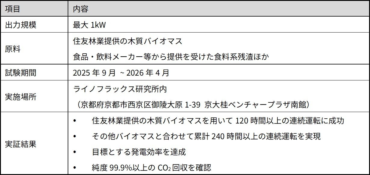 PR Times掲載画像