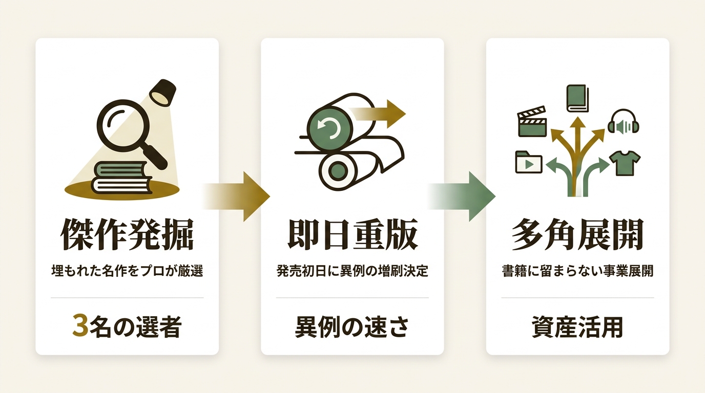 株式会社フィルムアート社 ニュース要点の図解