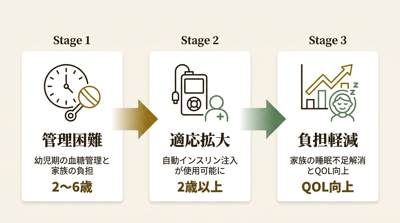 ミニメドジャパン合同会社 ニュース要点の図解