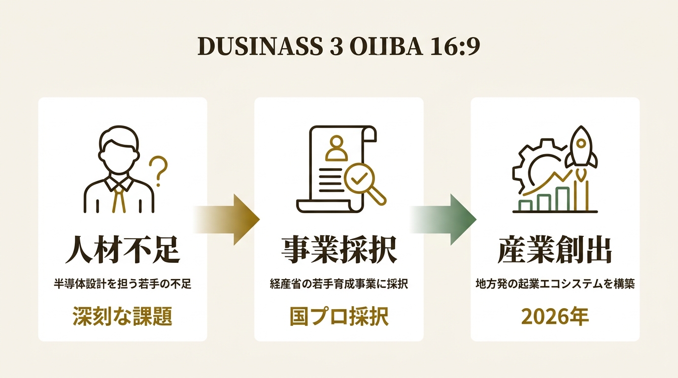 一般社団法人OpenSUSI ニュース要点の図解