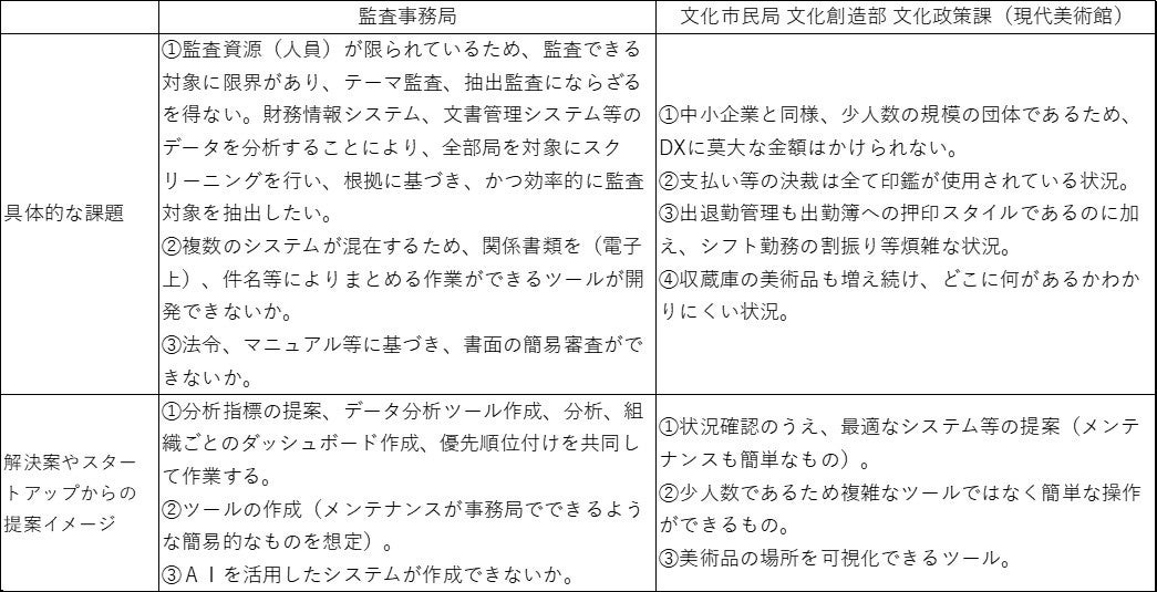 熊本市