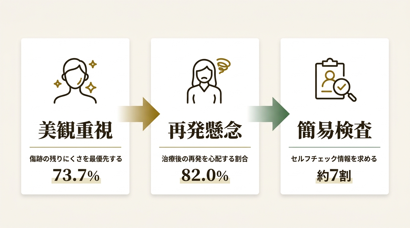 医療法人社団鉄結会 ニュース要点の図解