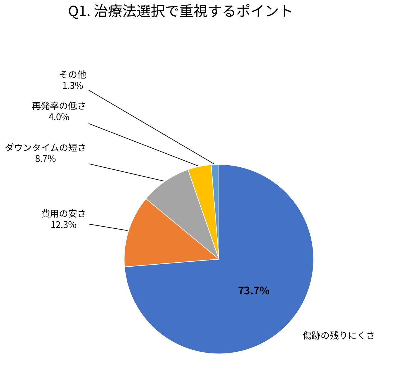 医療法人社団鉄結会