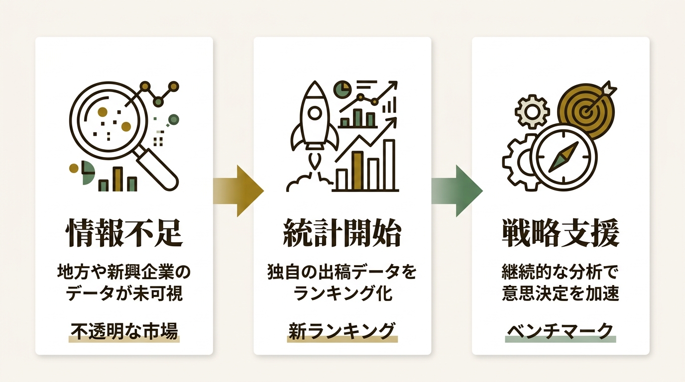 株式会社 日本デイリー通信社 ニュース要点の図解