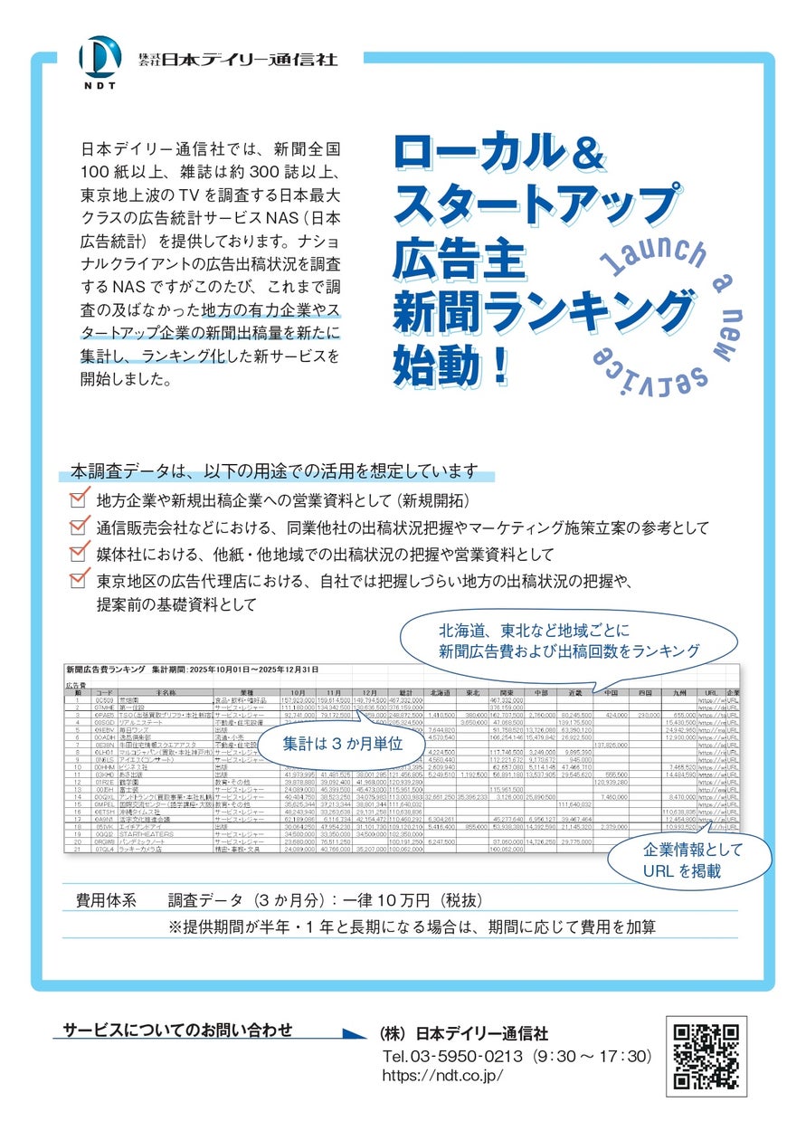 株式会社　日本デイリー通信社