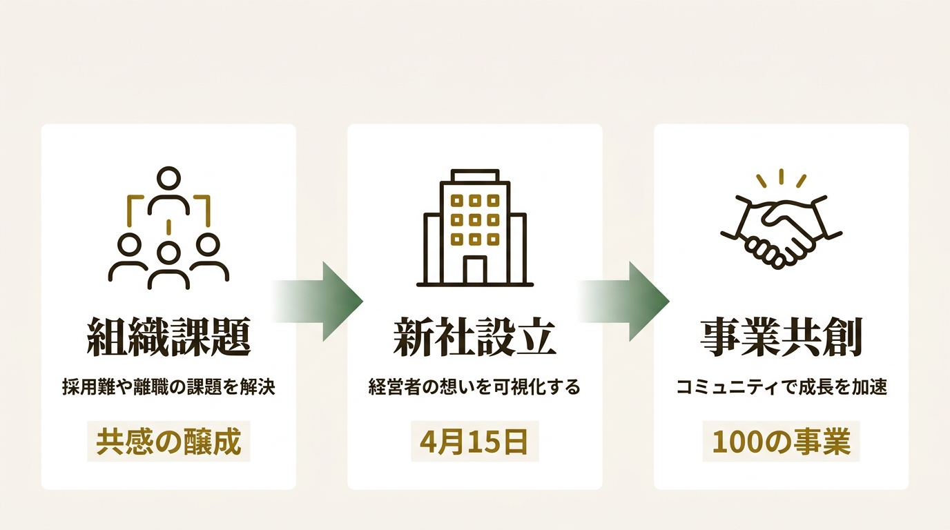 株式会社Integrity ニュース要点の図解