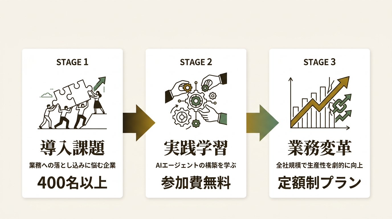 株式会社クロス・オペレーショングループ ニュース要点の図解