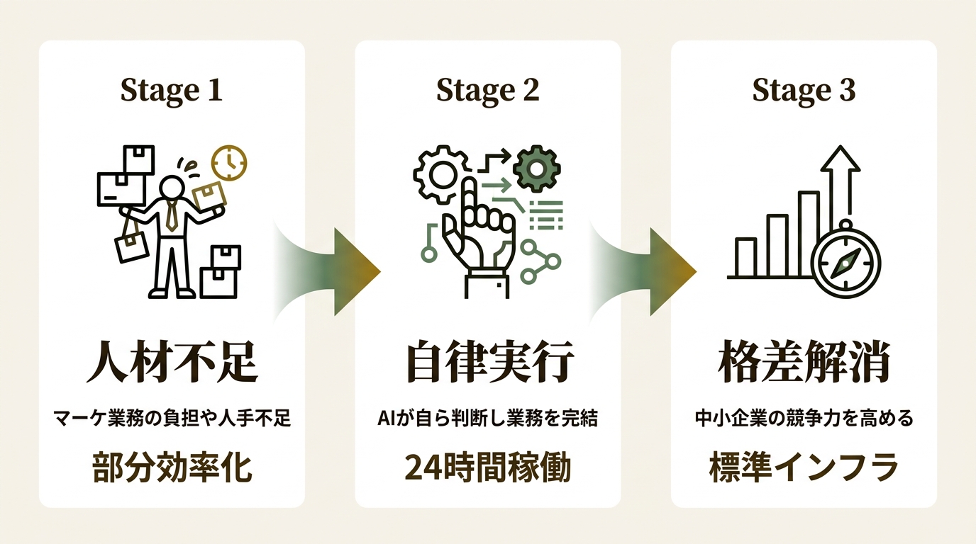 Agos Labs Technologies LTD. ニュース要点の図解