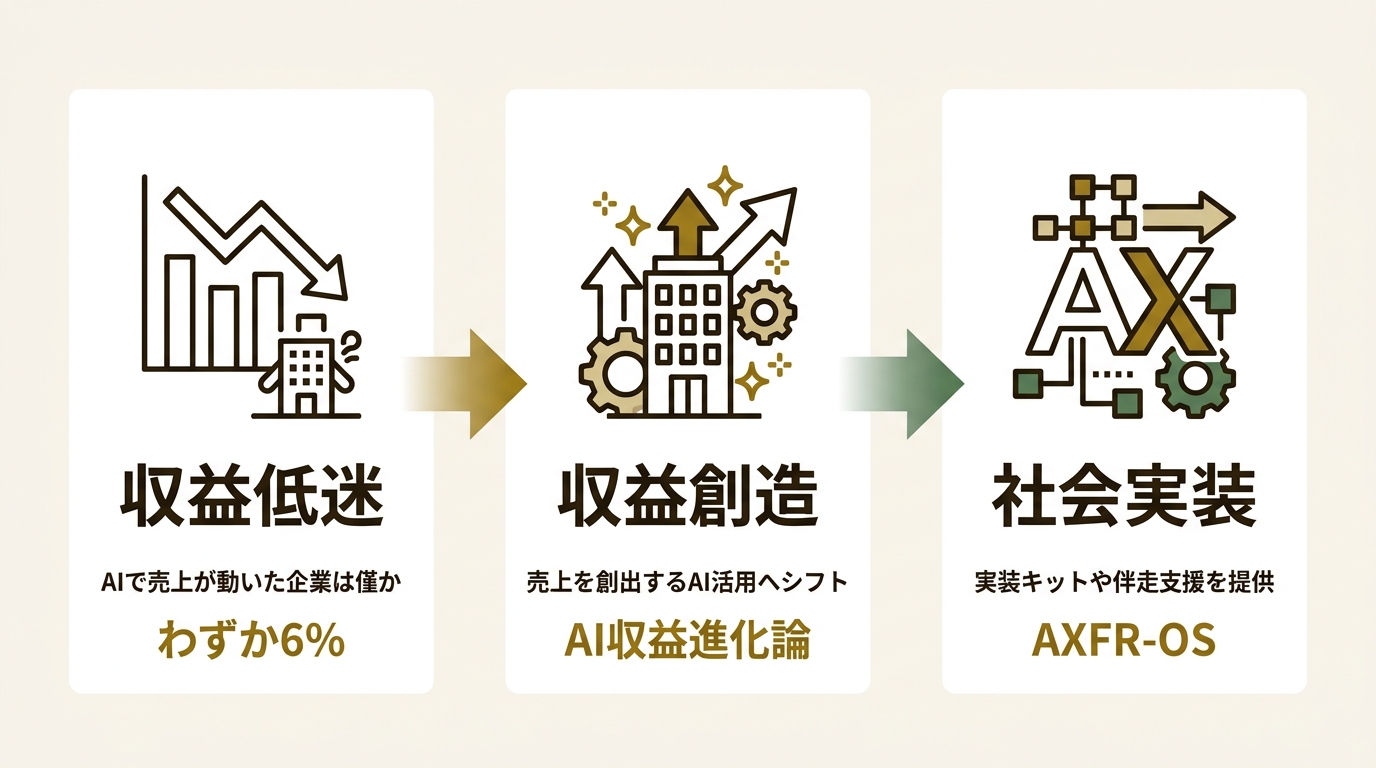 株式会社アルファドライブ ニュース要点の図解