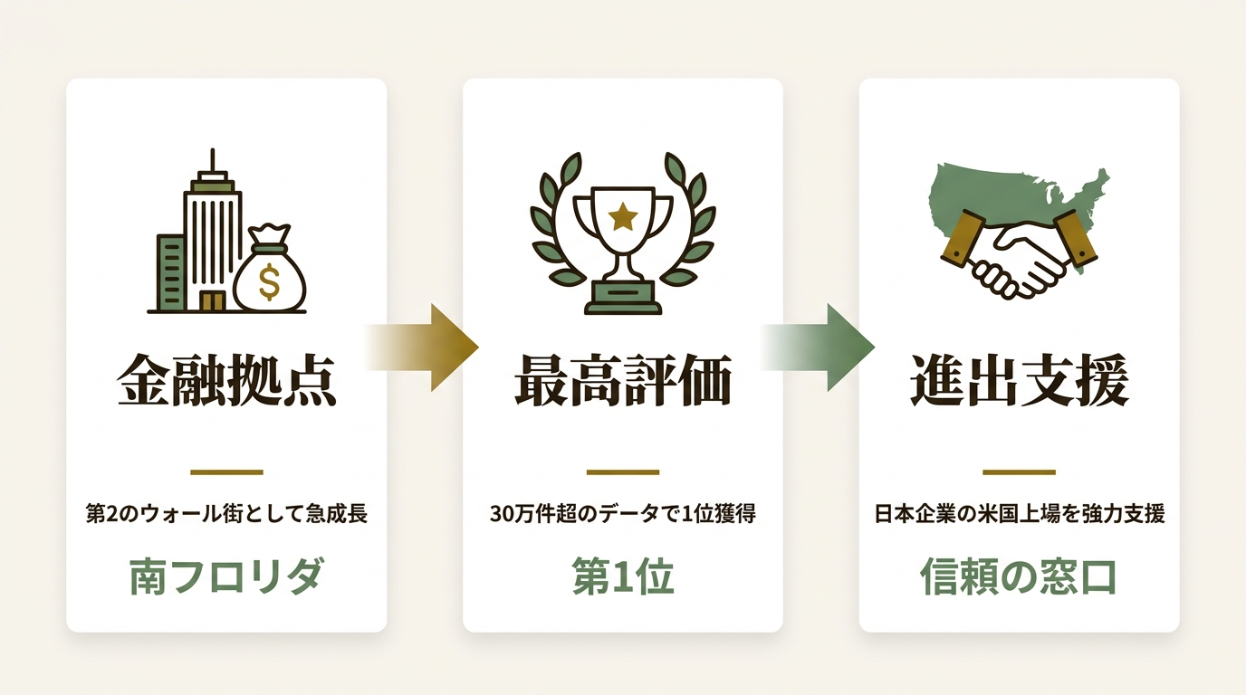 Anthony, Linder & Cacomanolis, PLLC ニュース要点の図解