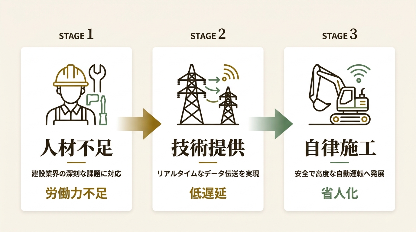 株式会社アプトポッド ニュース要点の図解