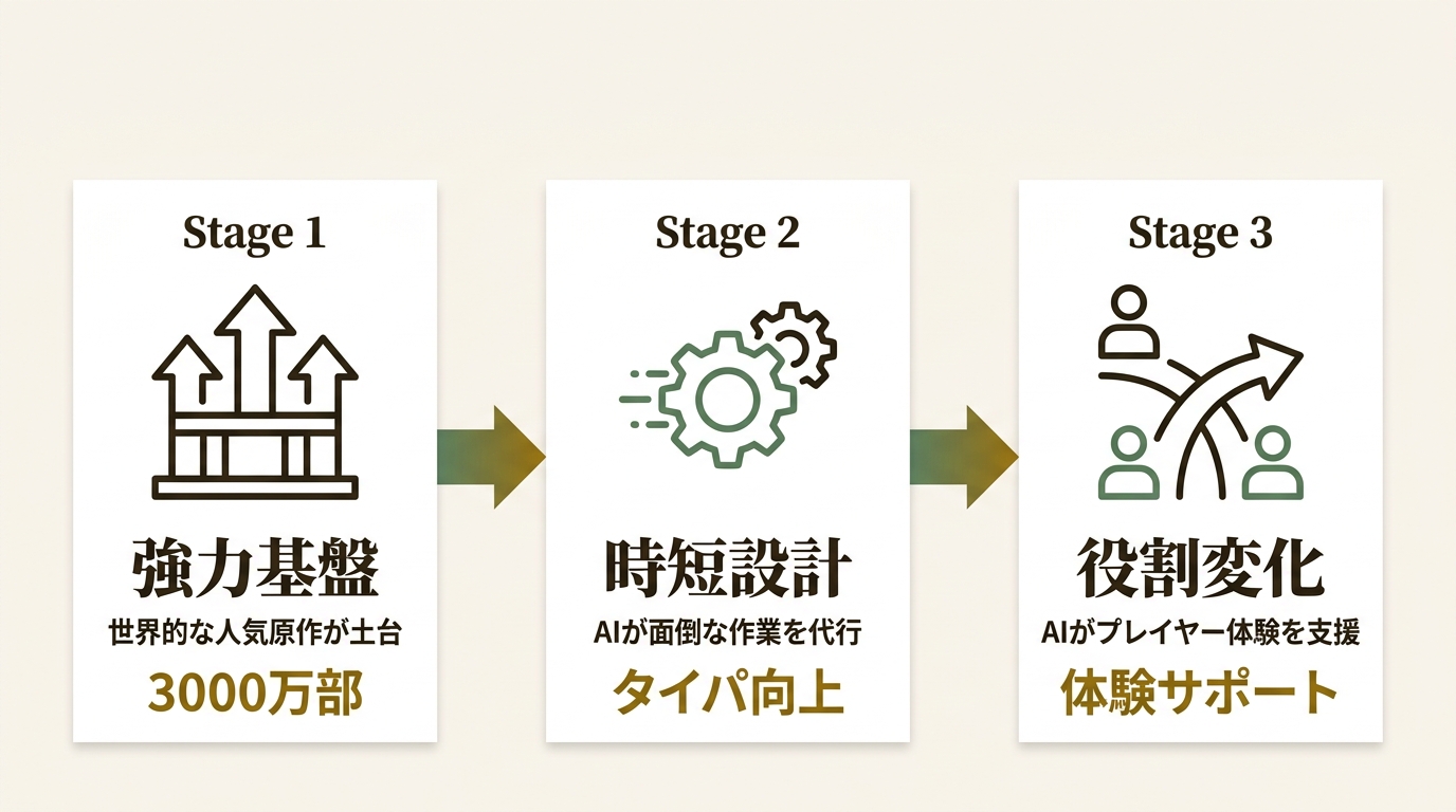 ARCHOSAUR GAMES INC. ニュース要点の図解
