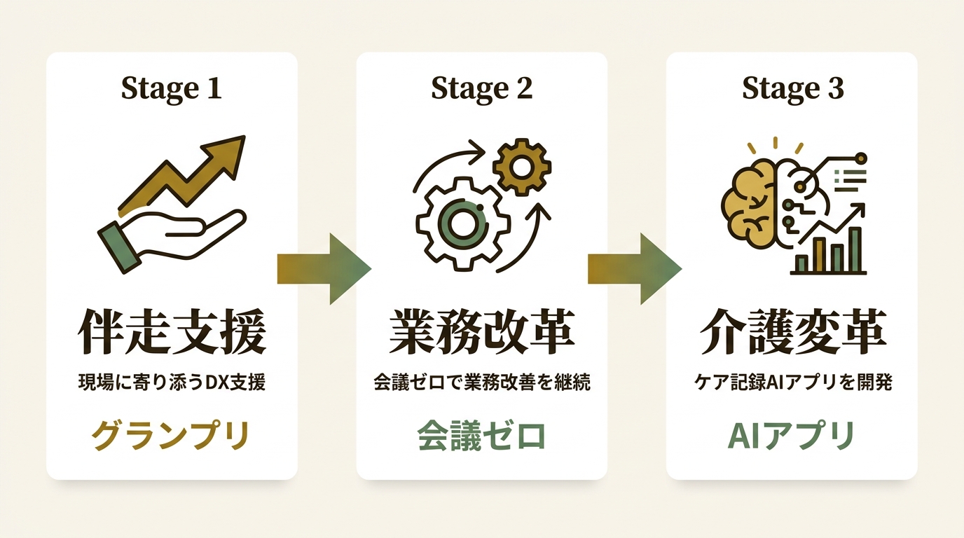合同会社AUTOCARE ニュース要点の図解