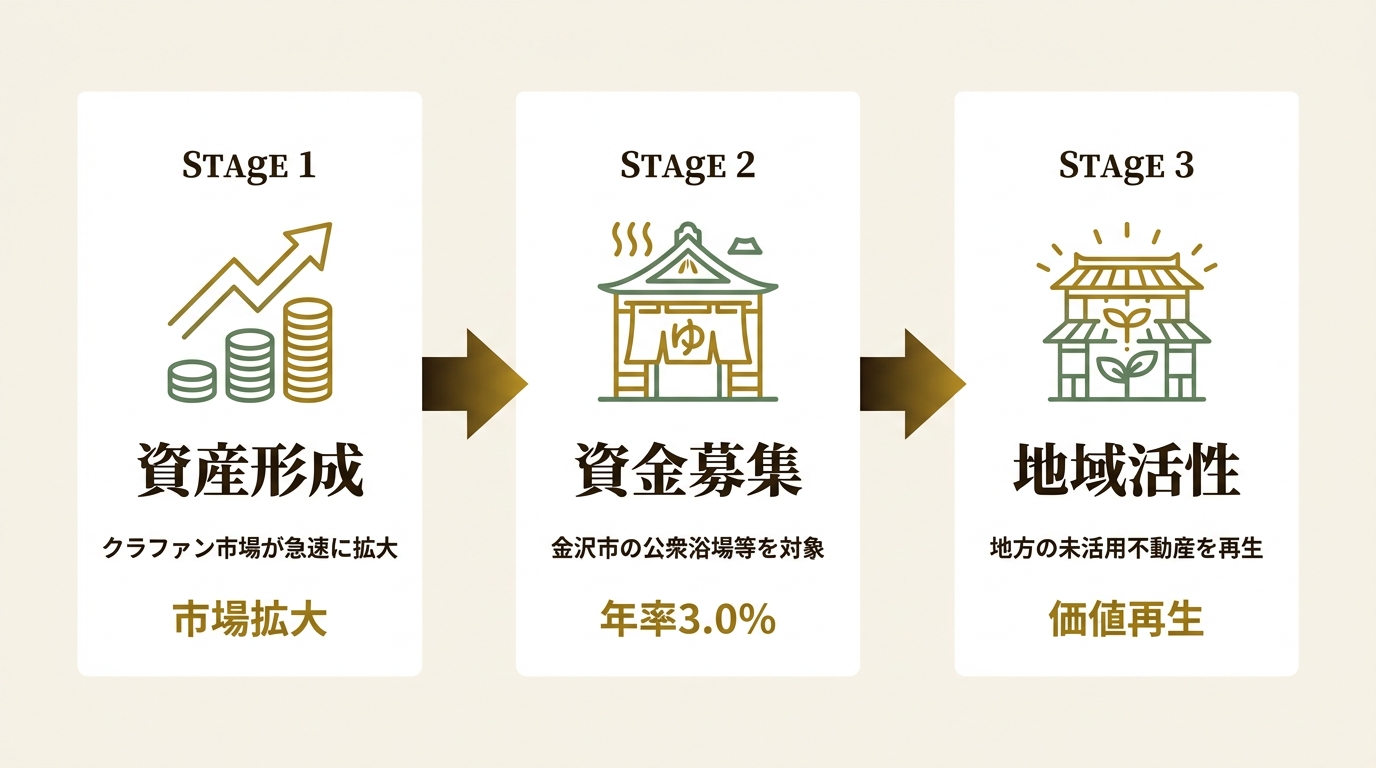 株式会社ビーロット ニュース要点の図解