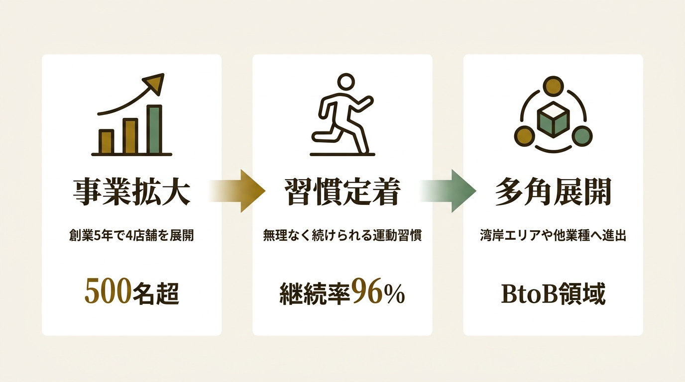 株式会社ユーモ ニュース要点の図解