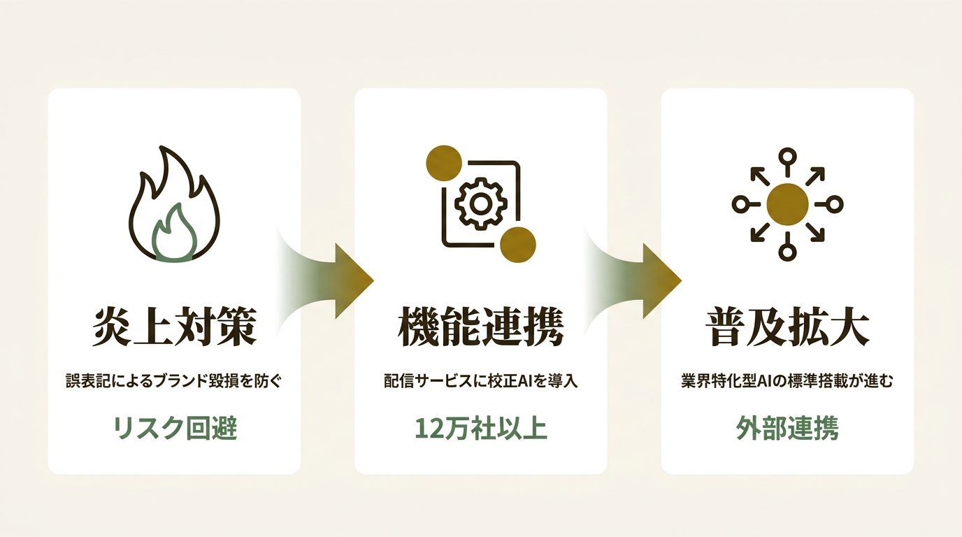 株式会社朝日新聞社 ニュース要点の図解