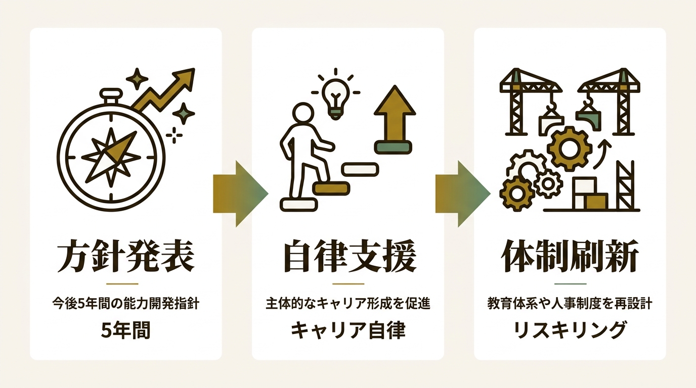 トレノケート株式会社 ニュース要点の図解