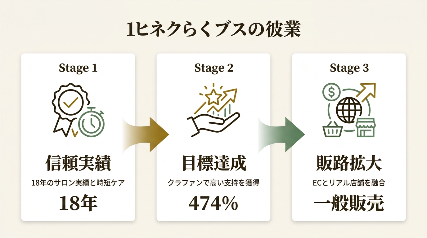 合同会社Cantik ニュース要点の図解