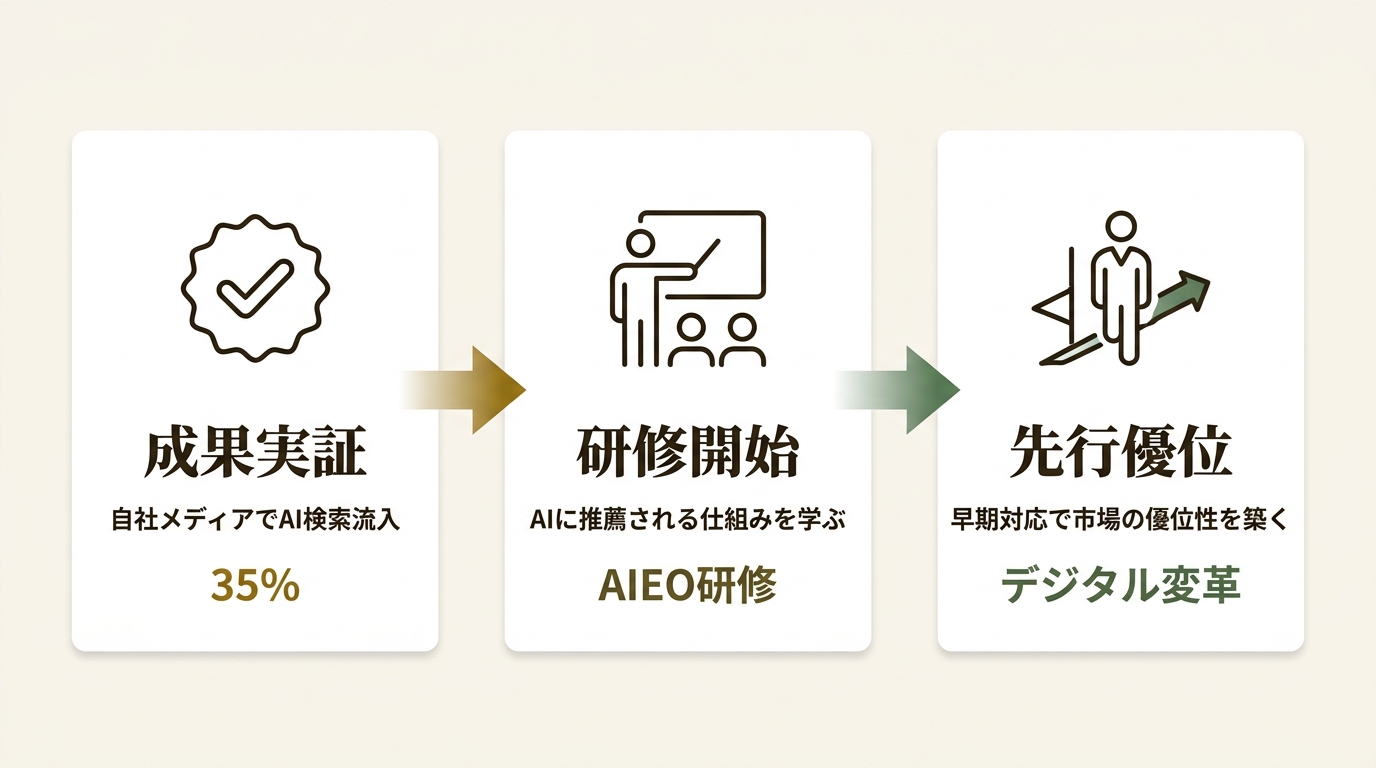 株式会社Uravation ニュース要点の図解