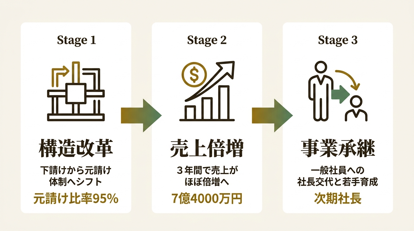 有限会社勝山電気工事 ニュース要点の図解