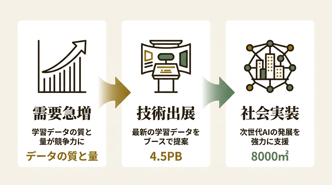 Datatang株式会社 ニュース要点の図解