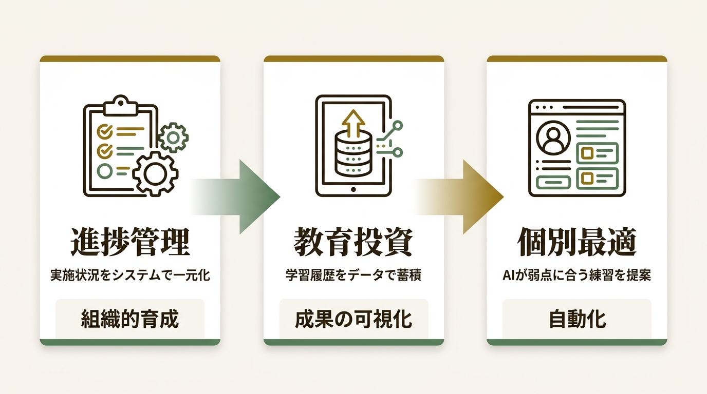 株式会社PeopleX ニュース要点の図解