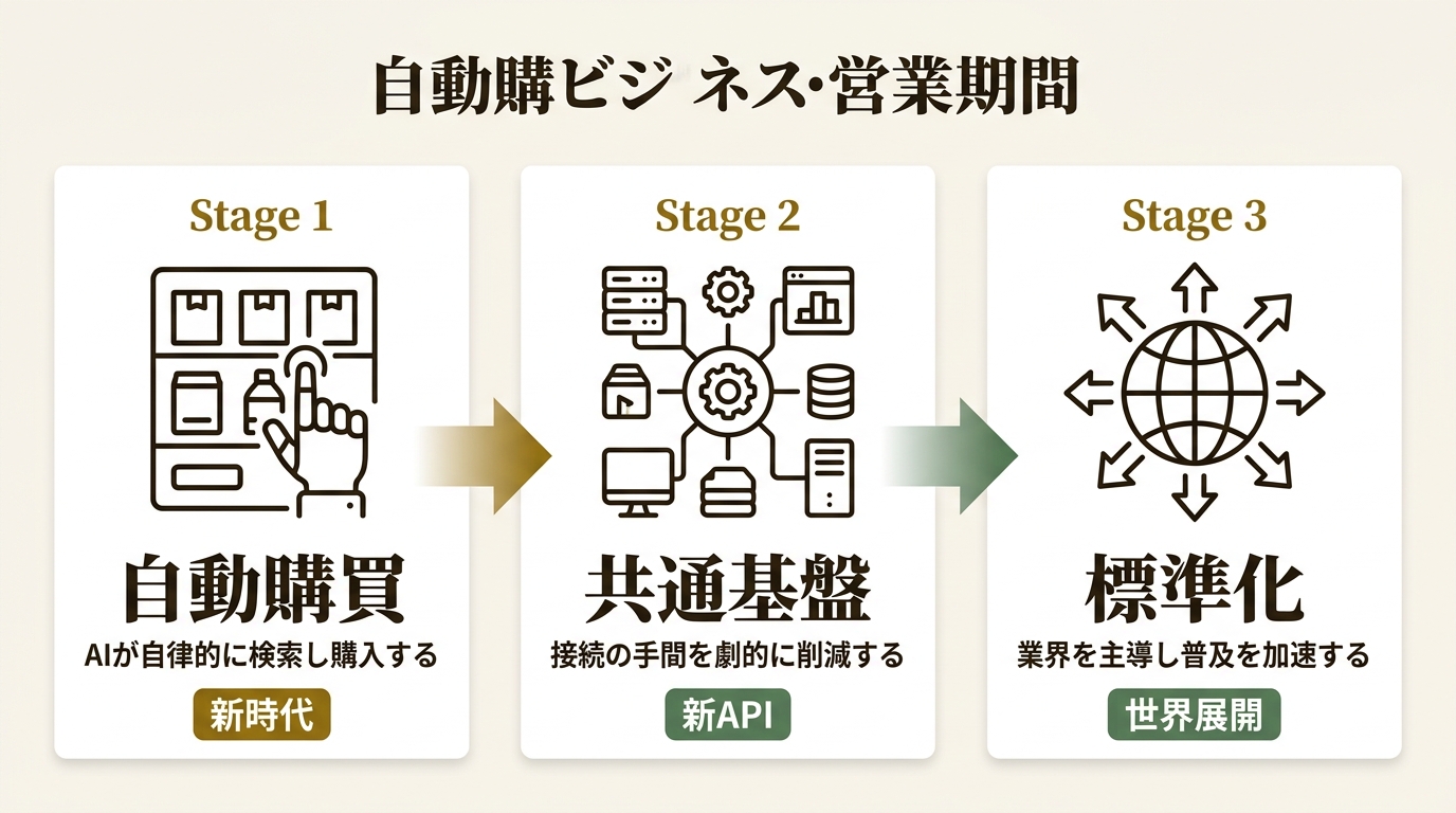 Adyen Japan株式会社 ニュース要点の図解
