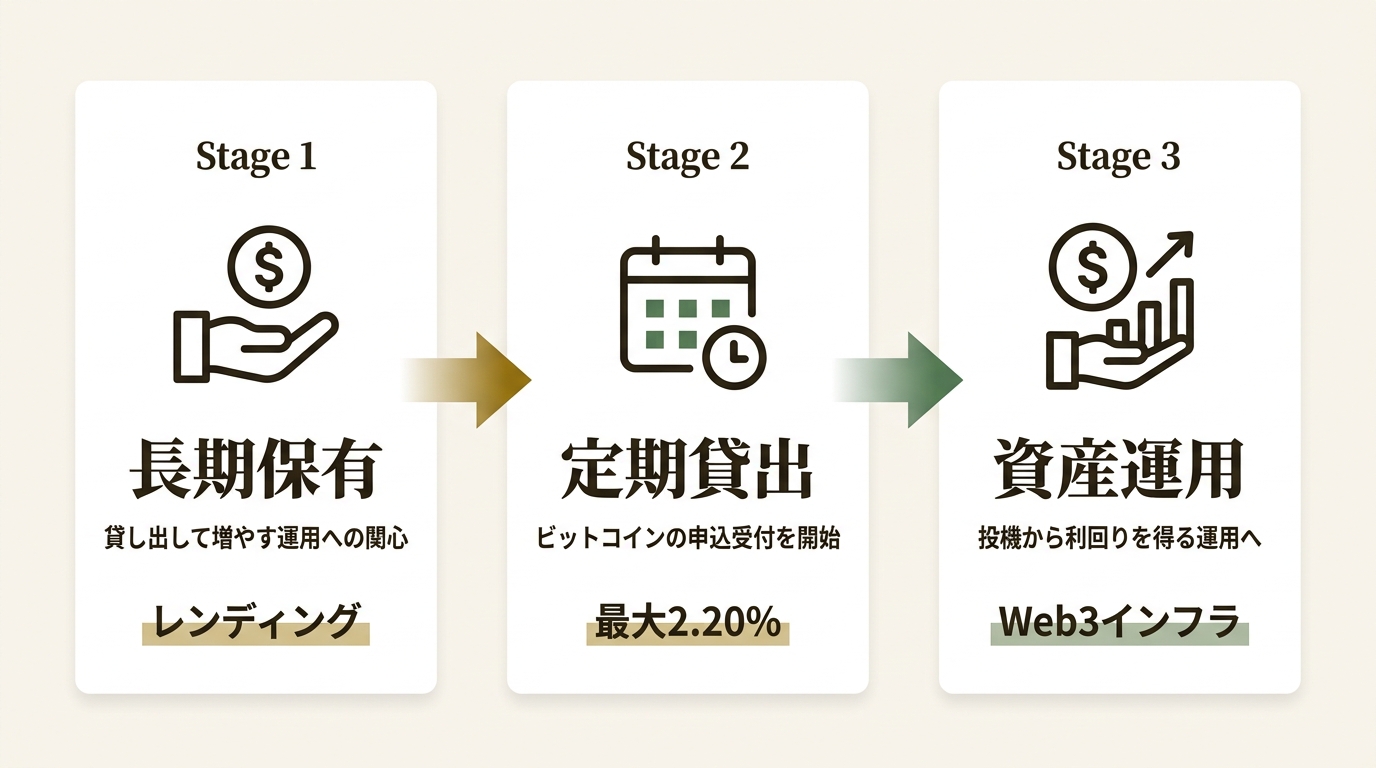 株式会社bitFlyer ニュース要点の図解