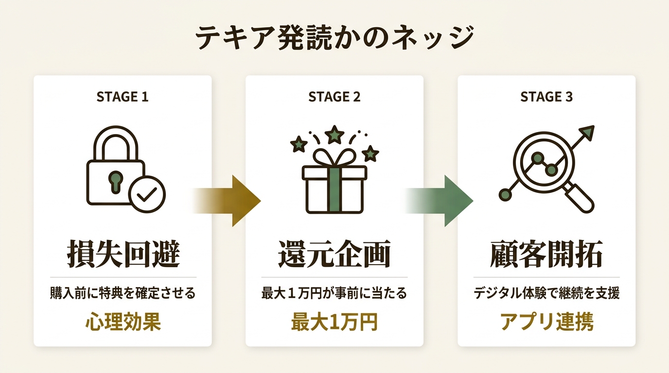 株式会社フィリップス・ジャパン ニュース要点の図解