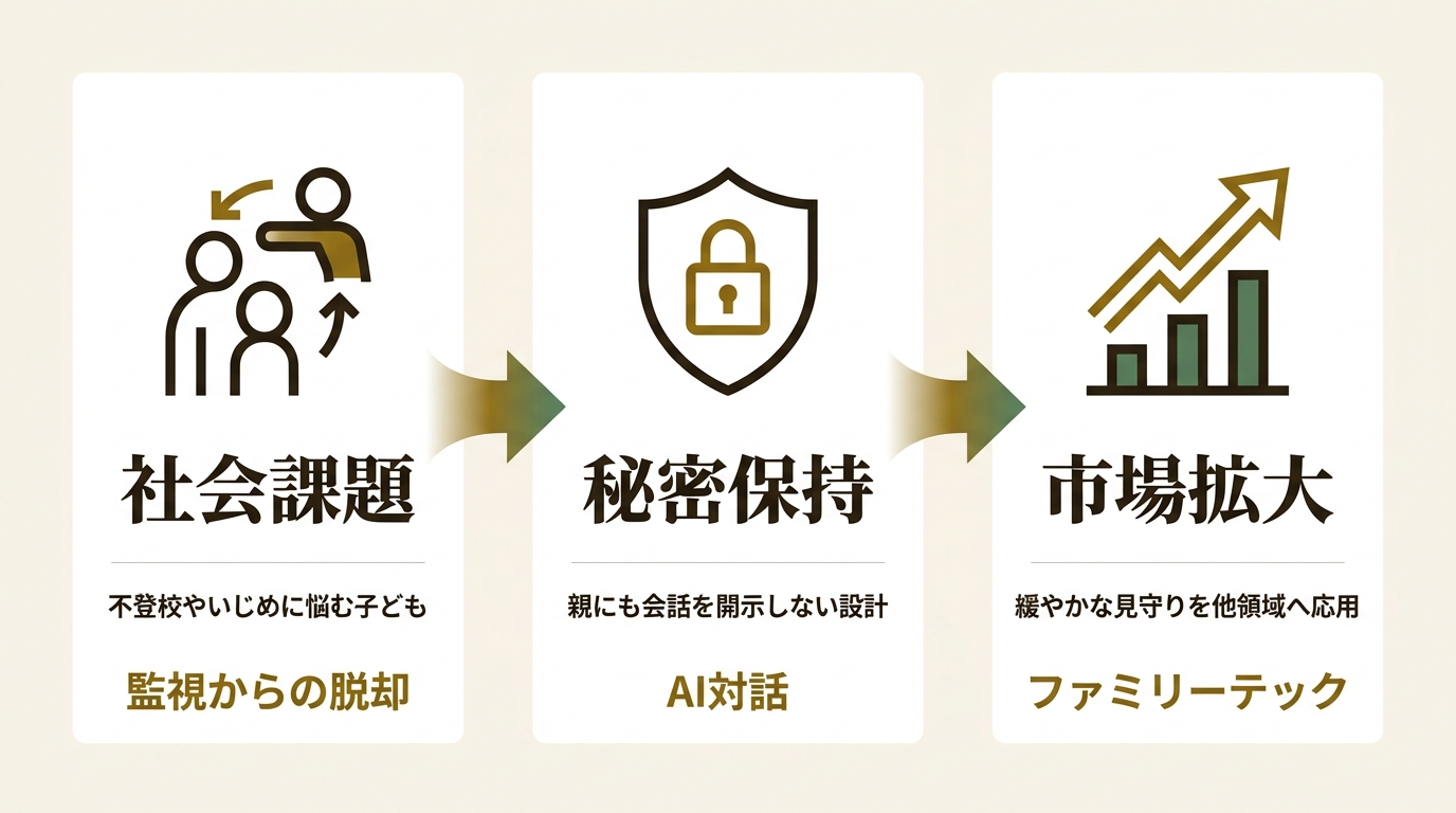 合同会社ホグシオ ニュース要点の図解
