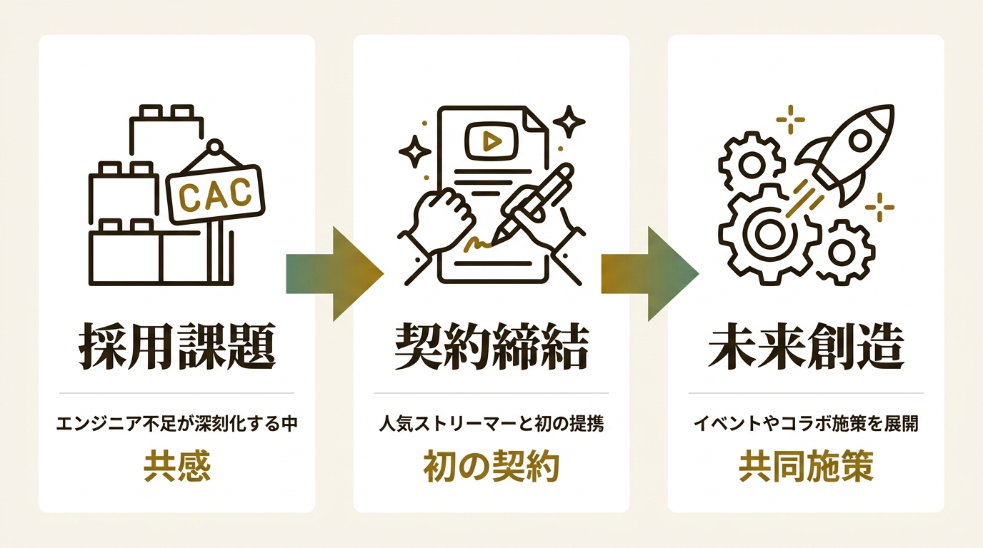 株式会社カンゲンエージェント ニュース要点の図解