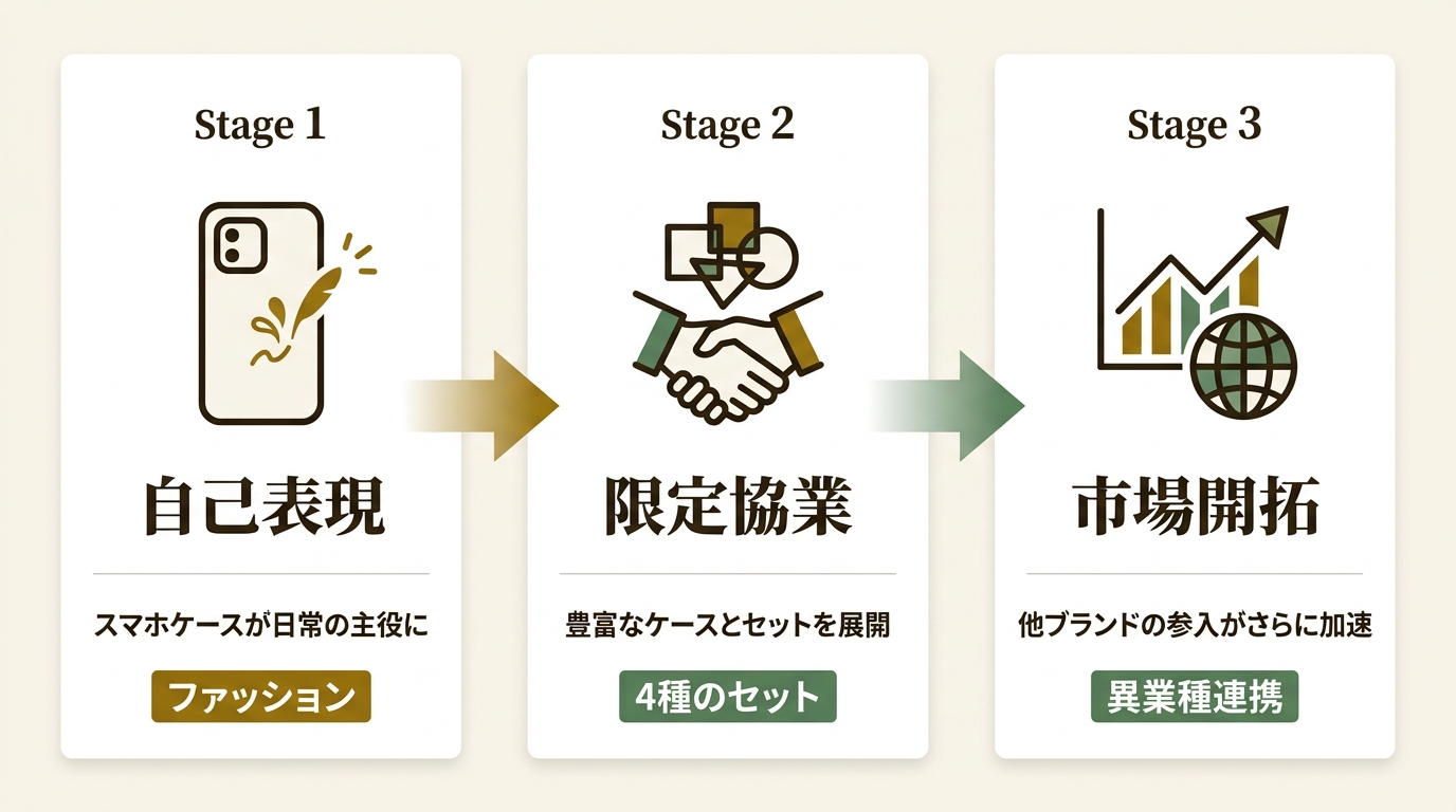 株式会社メゾン・キツネ・ジャパン ニュース要点の図解