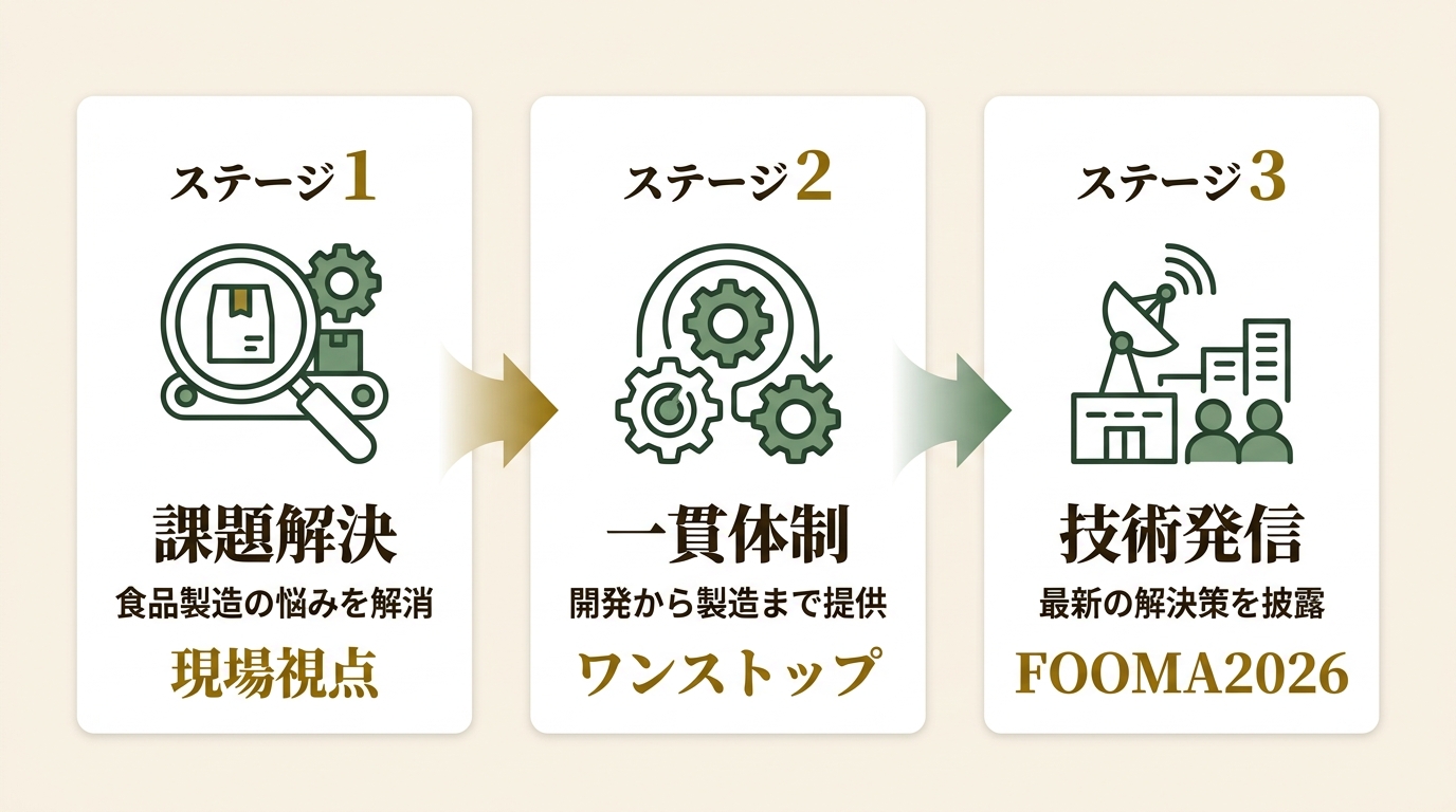株式会社マスダック ニュース要点の図解