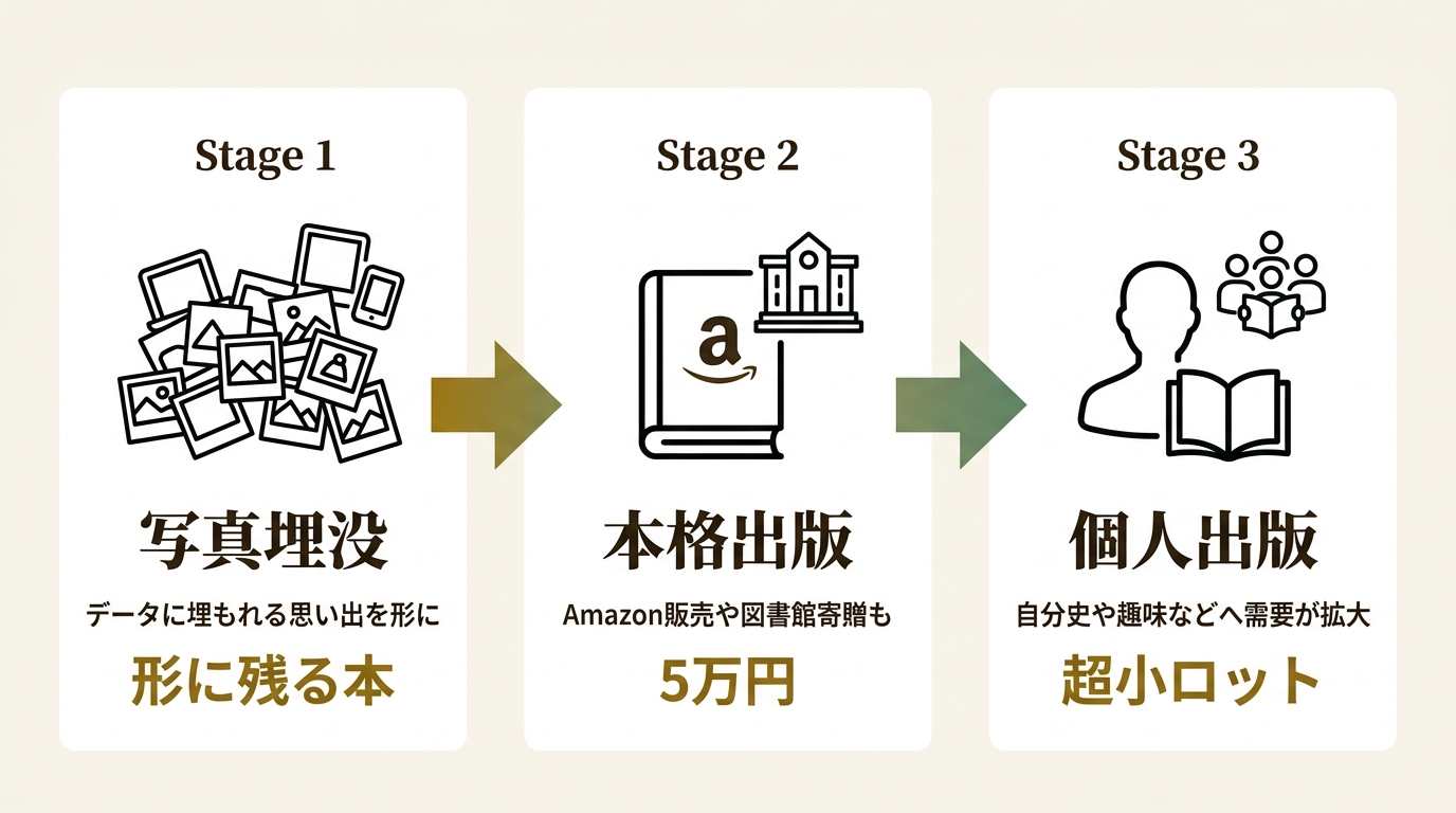 アッカ・コミュニケーションズ合同会社 ニュース要点の図解
