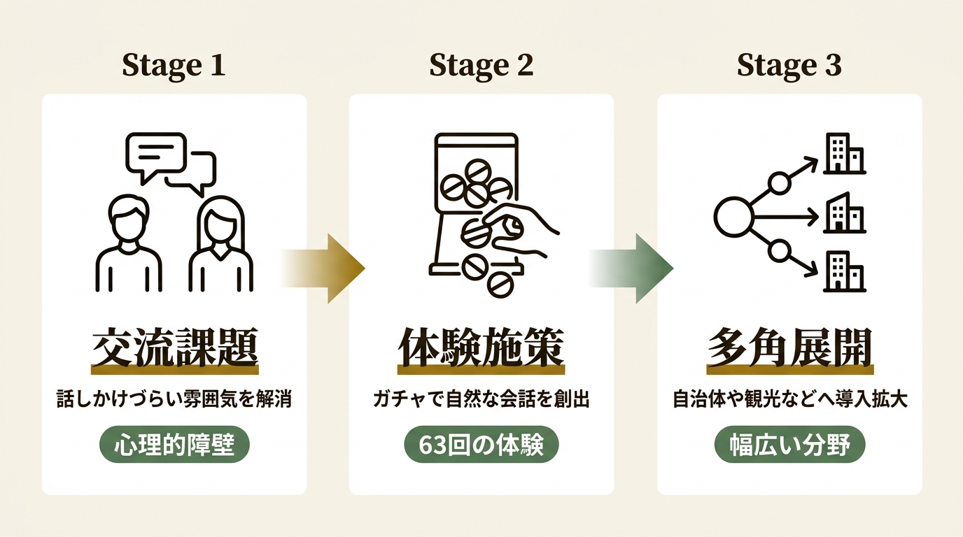 株式会社ゼロプレイス ニュース要点の図解