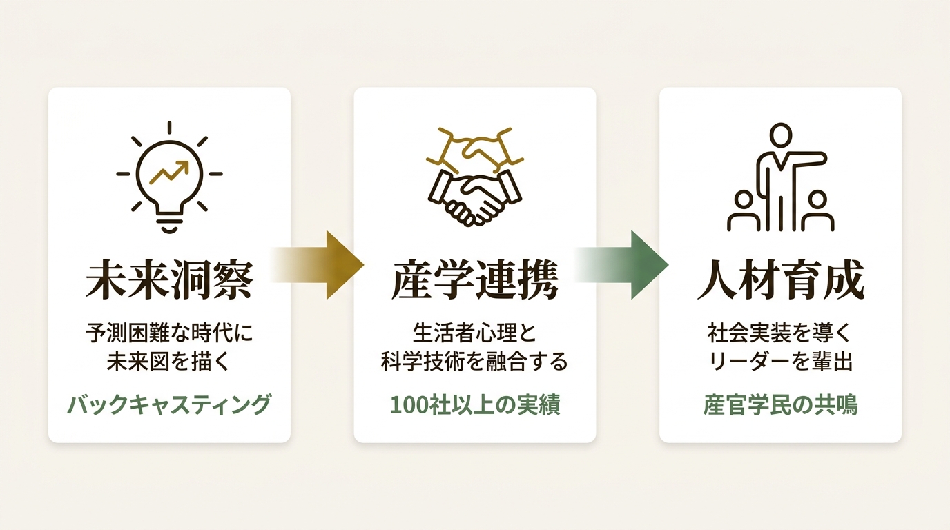 株式会社博報堂 ニュース要点の図解
