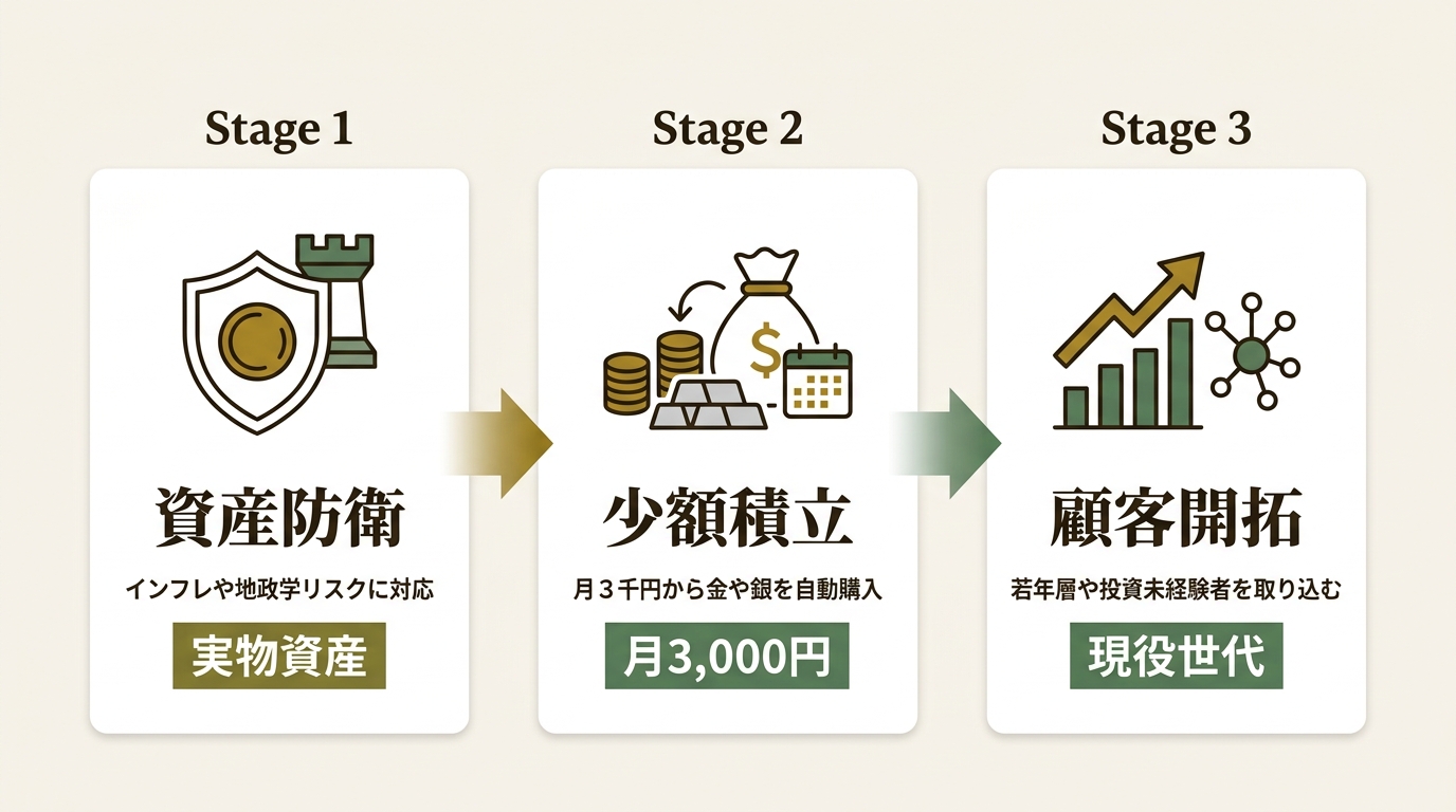 サンワード証券株式会社 ニュース要点の図解