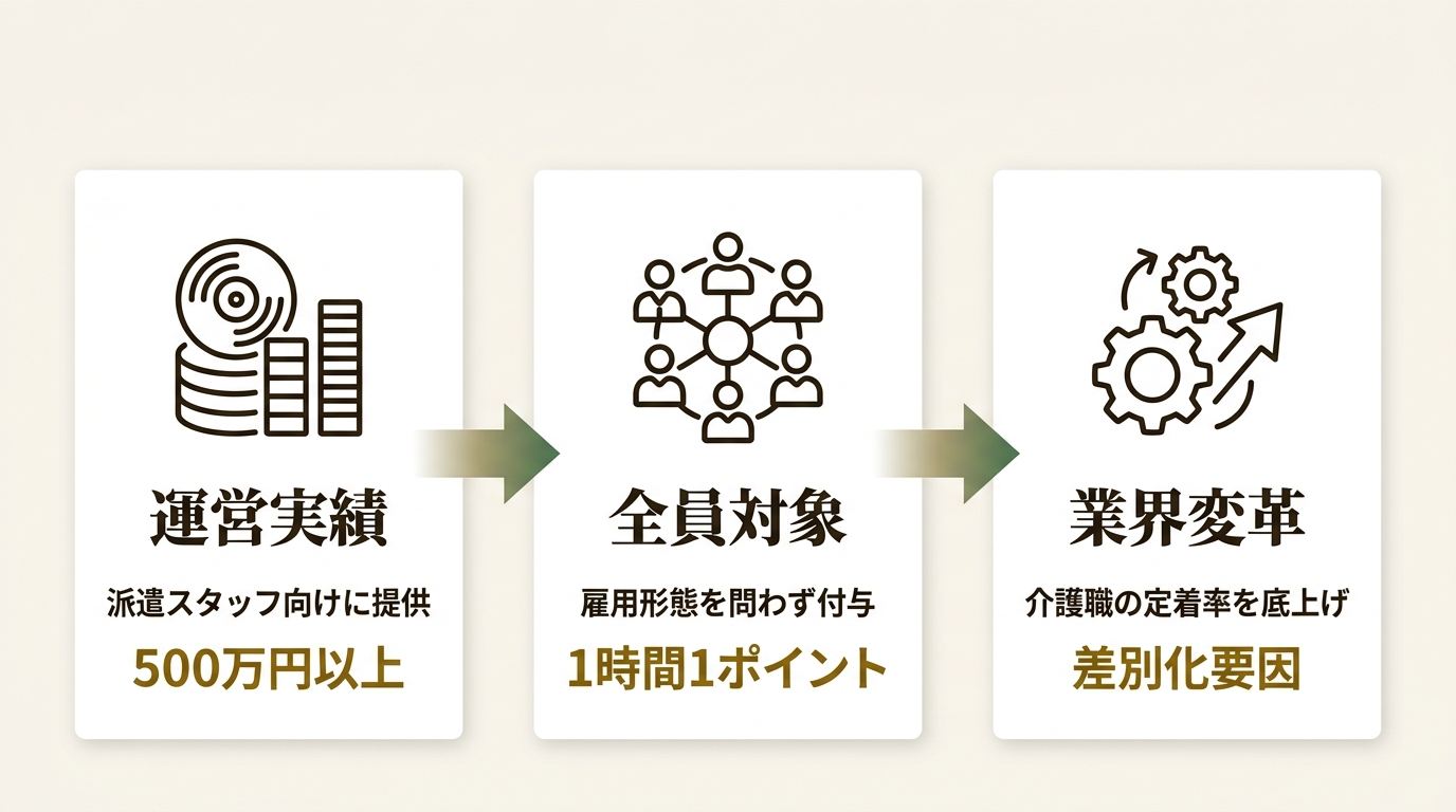 株式会社プラス・ピボット ニュース要点の図解
