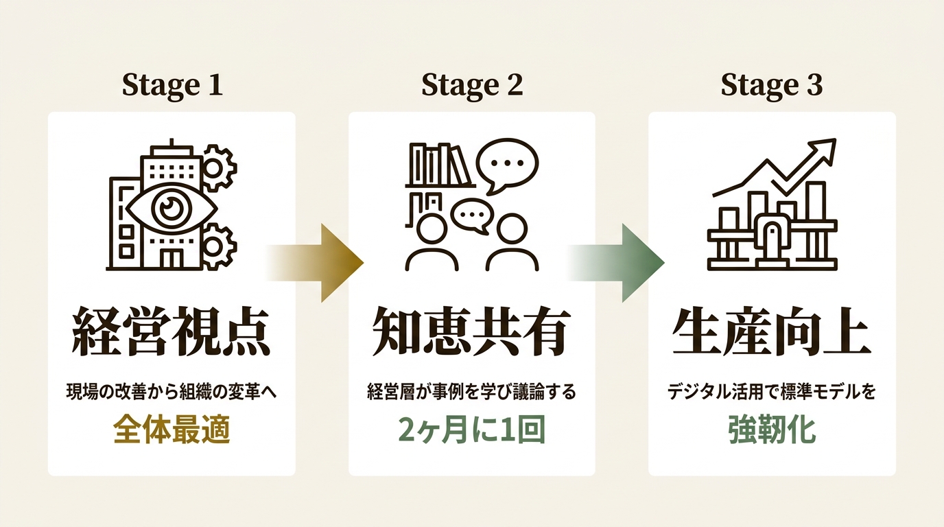 株式会社船井総研サプライチェーンコンサルティング ニュース要点の図解
