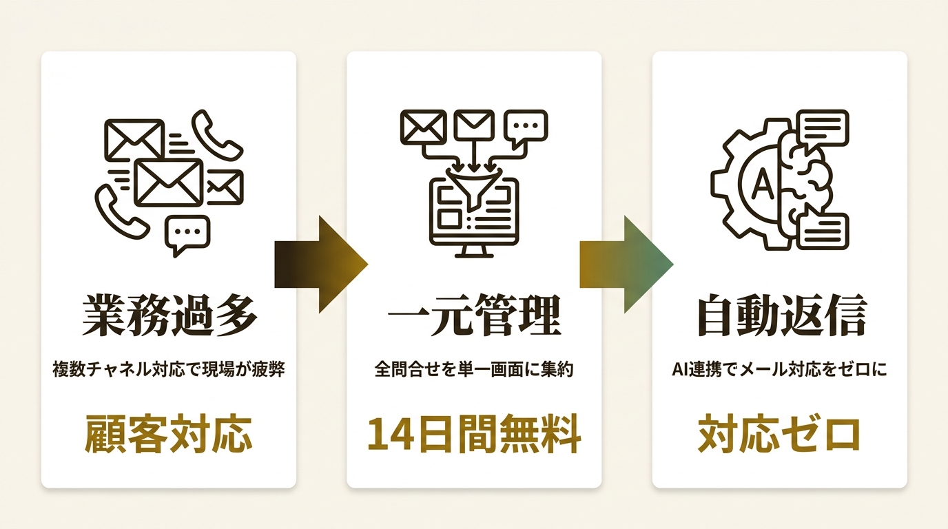 丸井織物株式会社 ニュース要点の図解