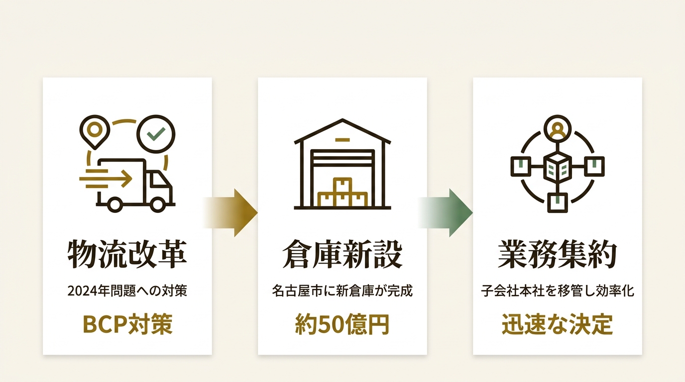 ブラザー工業株式会社 ニュース要点の図解