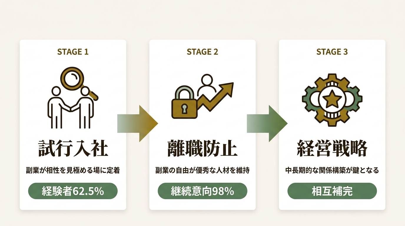 パーソルイノベーション株式会社 ニュース要点の図解