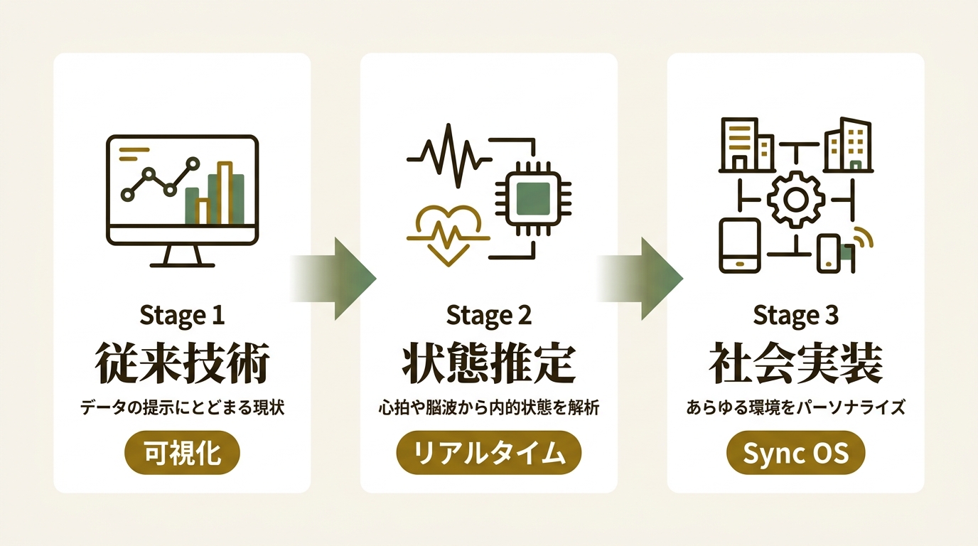 株式会社FastNeura ニュース要点の図解