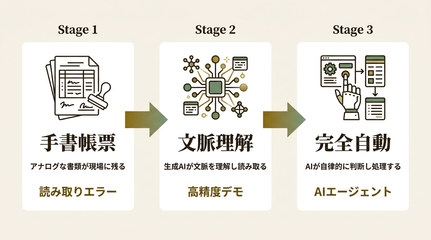 ジンベイ株式会社 ニュース要点の図解