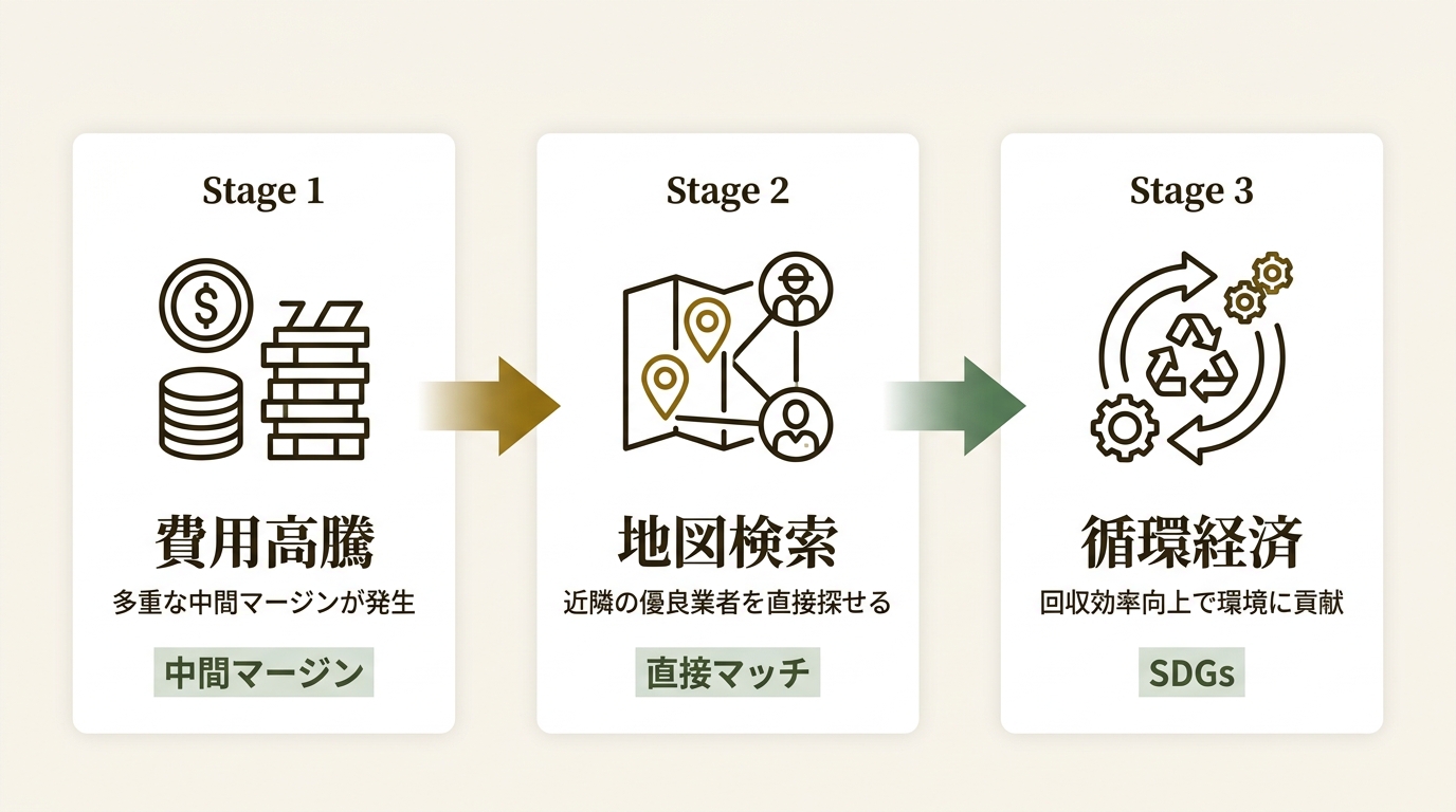 株式会社伊藤商店 ニュース要点の図解