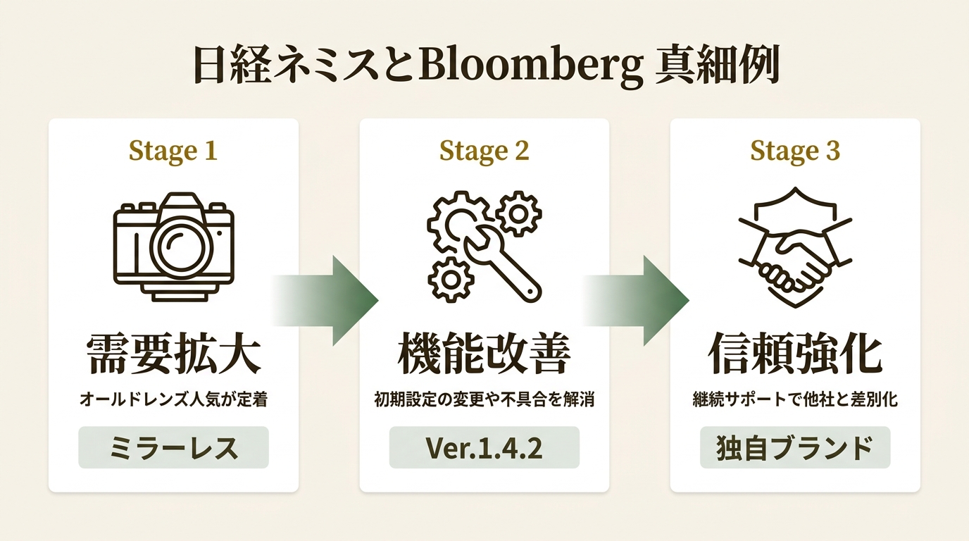 株式会社焦点工房 ニュース要点の図解